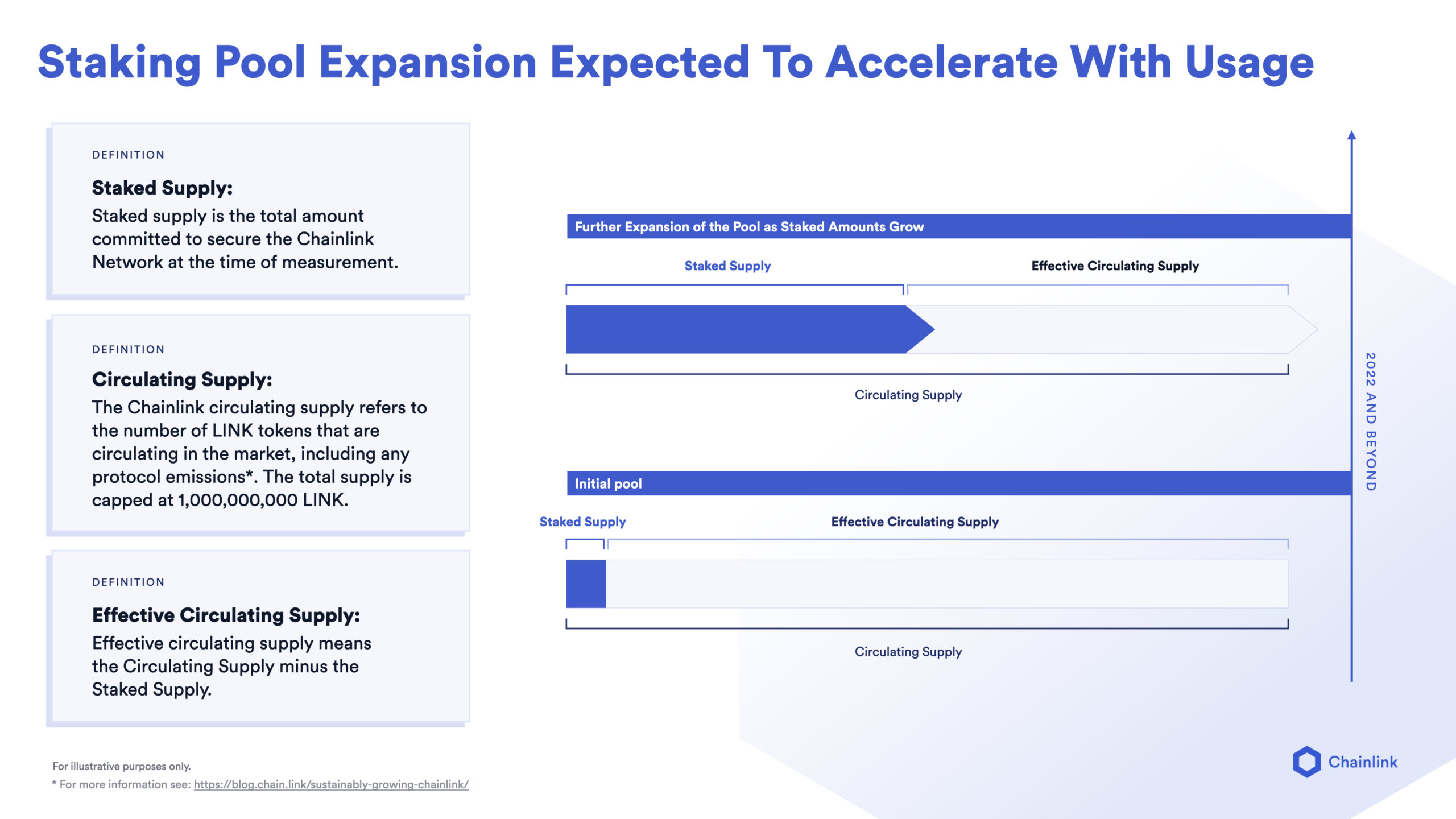 Chainlink Staking: Goals, Roadmap, and Initial Implementation