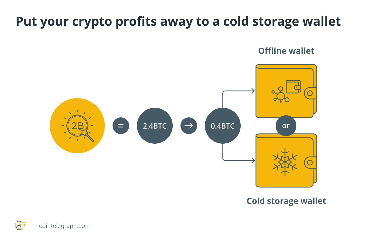 8 Best Cryptocurrencies for Long-term Investment in 