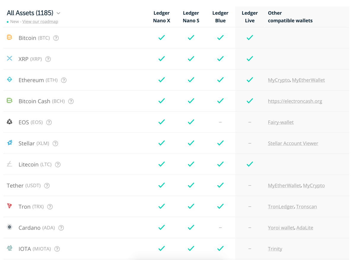 List of coins supported by Ledger Nano X - bymobile.ru