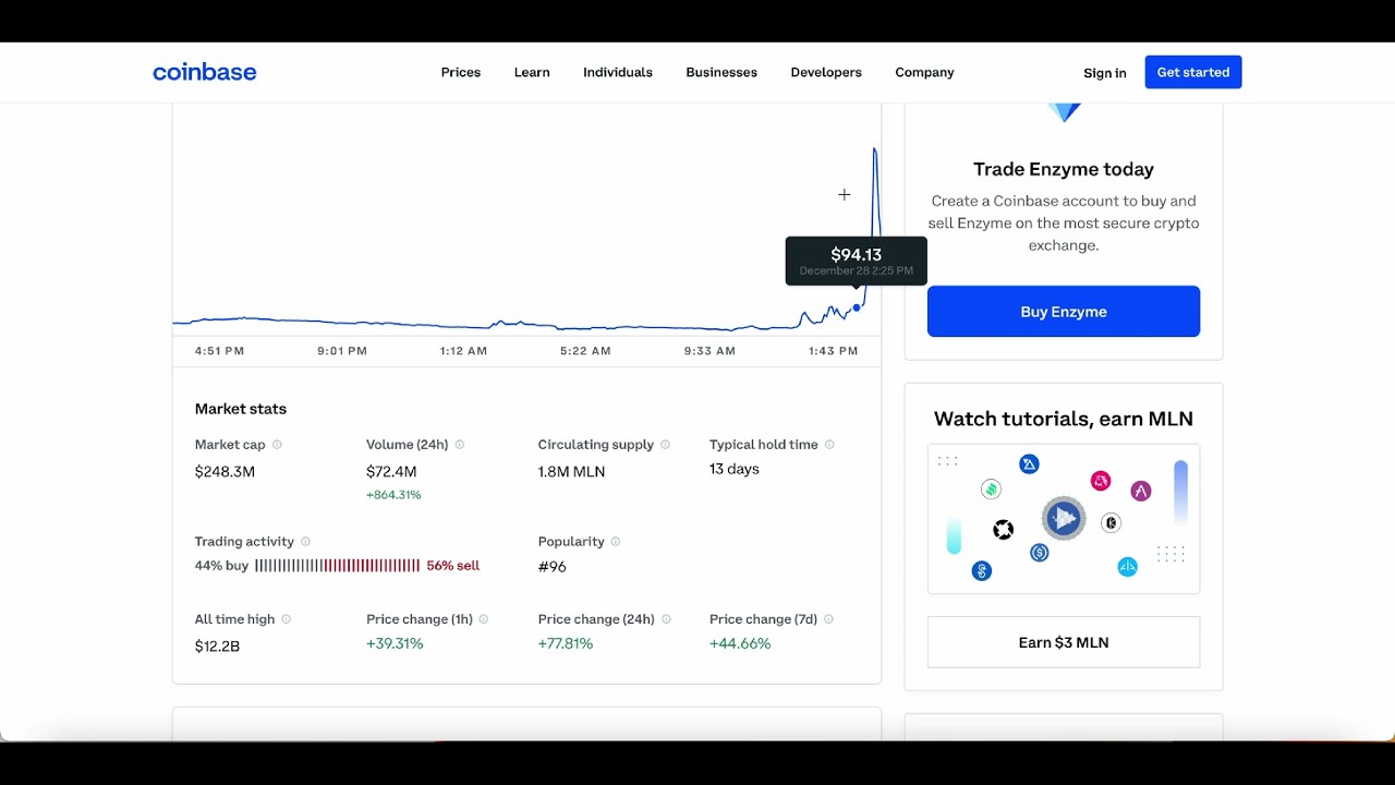 Enzyme (MLN) Price Prediction for - - - - BitScreener