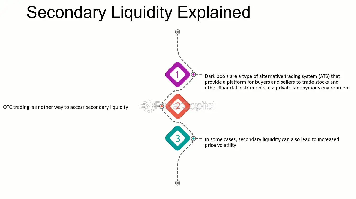 OTC vs. Exchange vs. Dark Pool Trading: What is the Dark Pool?