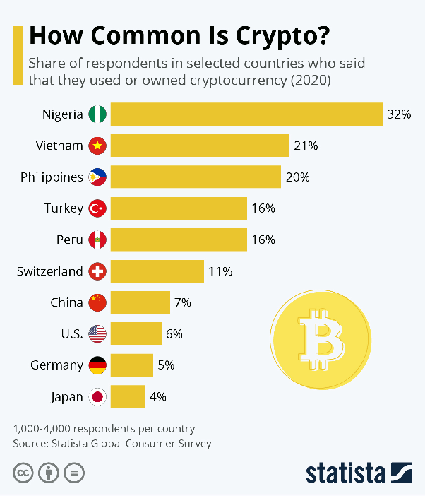 Litecoin: movements in the LTC price in real time