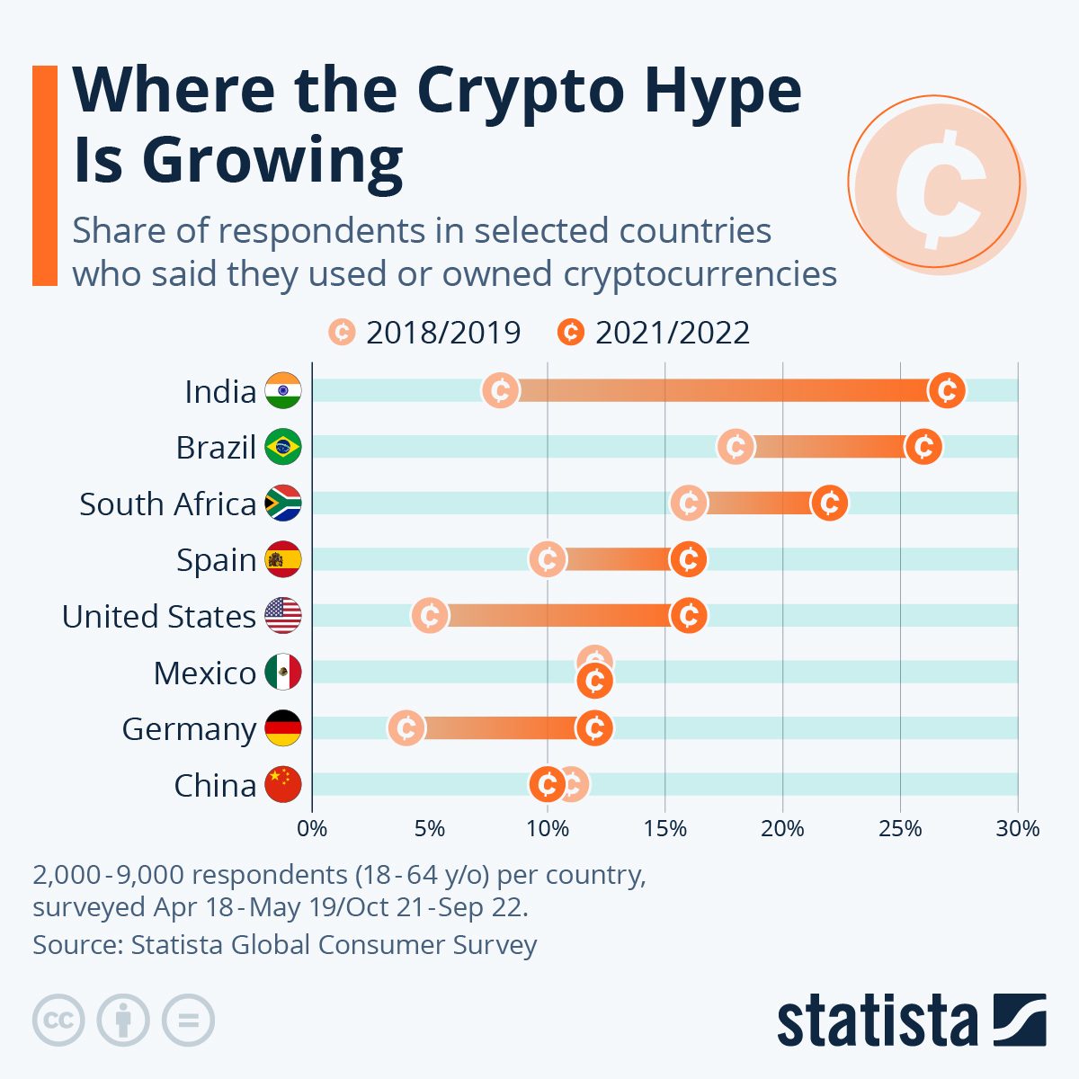 digital currency: The future of cryptocurrencies and its legalisation in India - The Economic Times