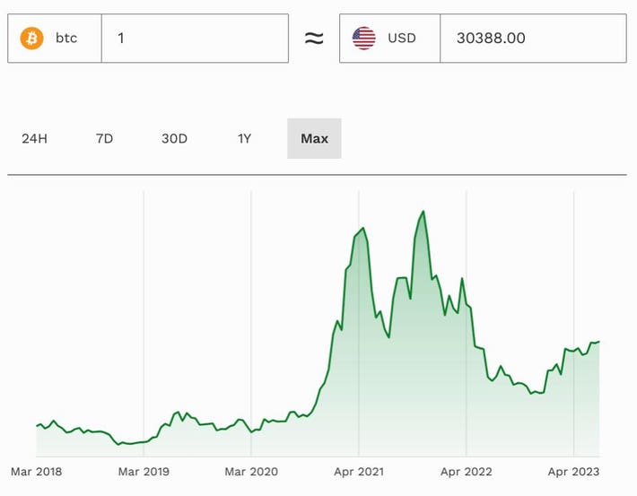 Revealed: What Investors Think BTC Will Be Worth in (It's Not Good News) | CoinMarketCap