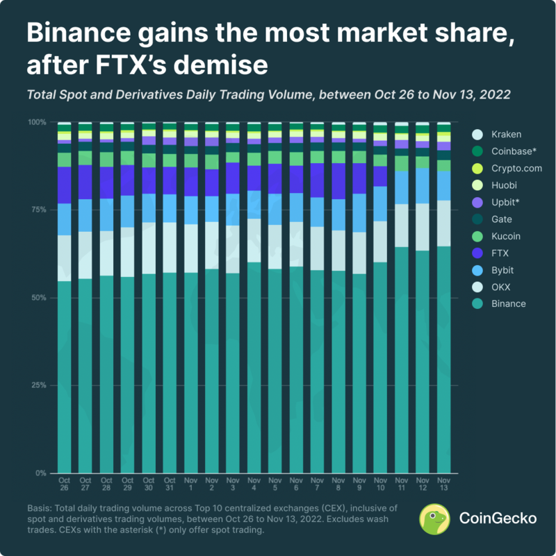 Best Crypto Exchanges and Apps of March 