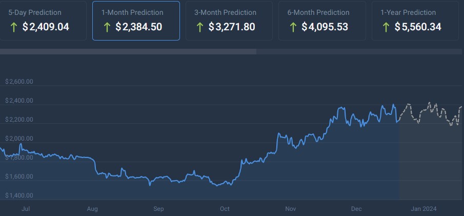 Ethereum Price Today - ETH Price Chart & Market Cap | CoinCodex