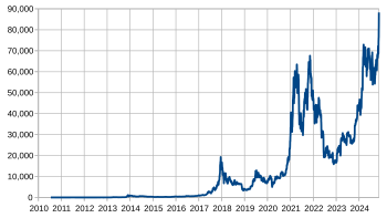 5 BTC to USD - Convert ₿5 Bitcoin to US Dollar