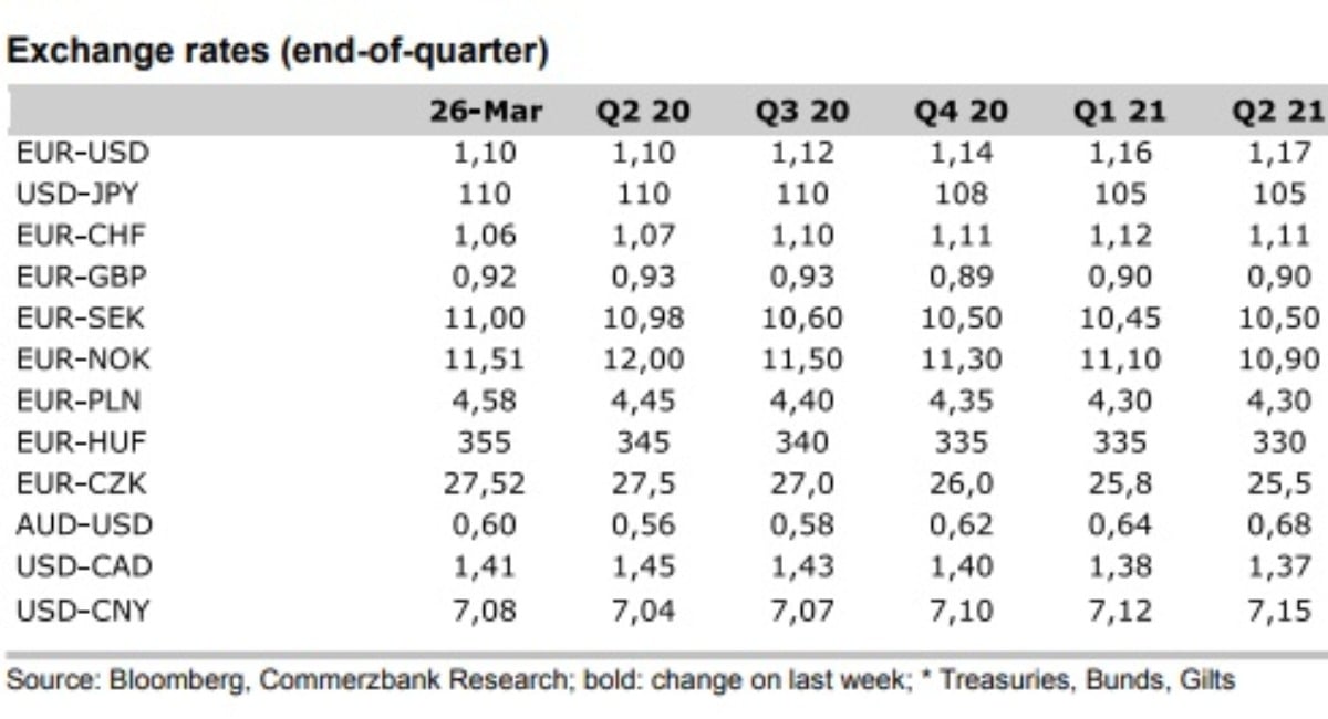 Currency Pair: EUR/USD (Euro/U.S. Dollar) Definition and History