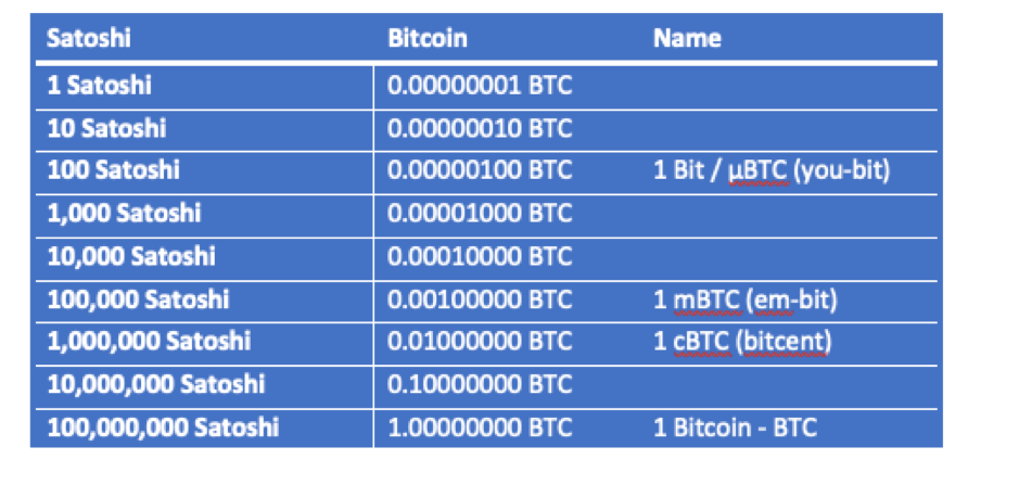 Satoshi to Bitcoin Calculator | Convert SATS to BTC/USD | bymobile.ru