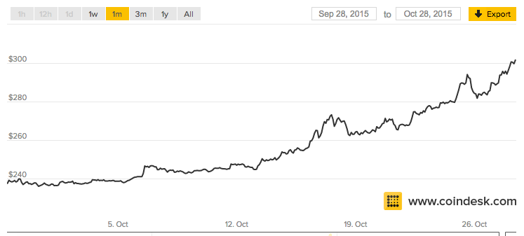 Bitfarms Earns BTC in February ; Provides Update on Fleet Upgrade