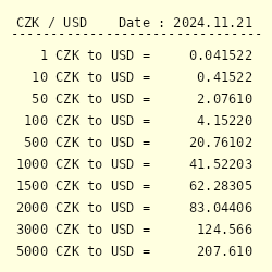 3, USD to CZK Exchange Rate Today - US Dollar/Czech Koruna - US Dollar/Czech Koruna