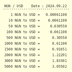 USD to NGN - Convert Dollar to Naira