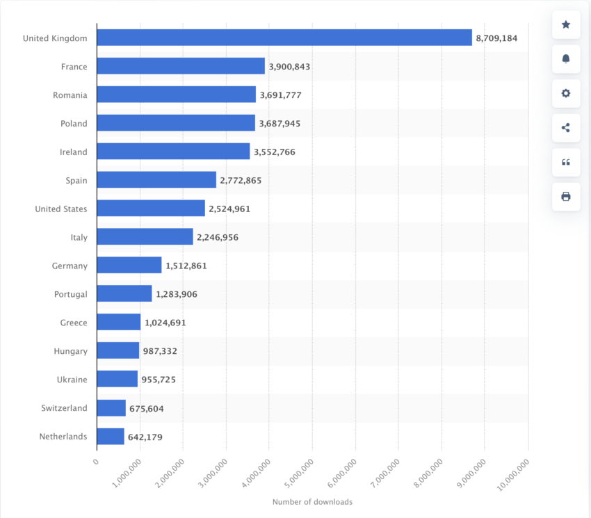 Bitcoin price difference - Revolut Community