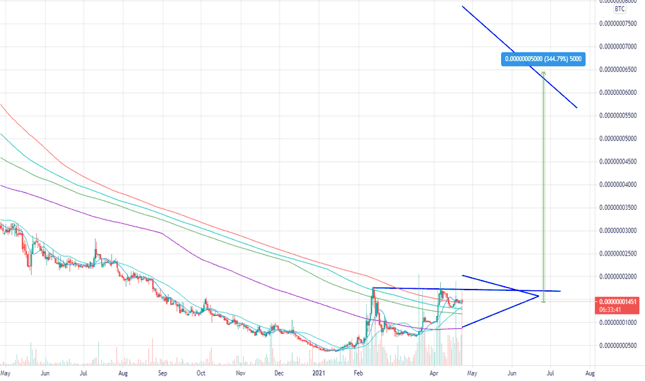 BCN to BTC Price today: Live rate Bemchain in Bitcoin