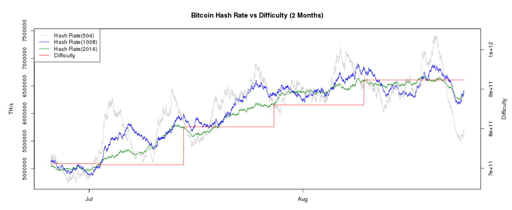 Bitcoin Mining Difficulty: A Beginner's Guide - Unchained