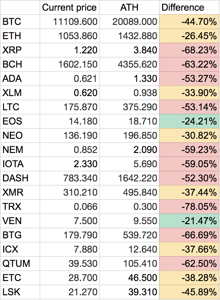 Top Cryptocurrencies (Real-Time Prices) Market Cap | CryptoRunner