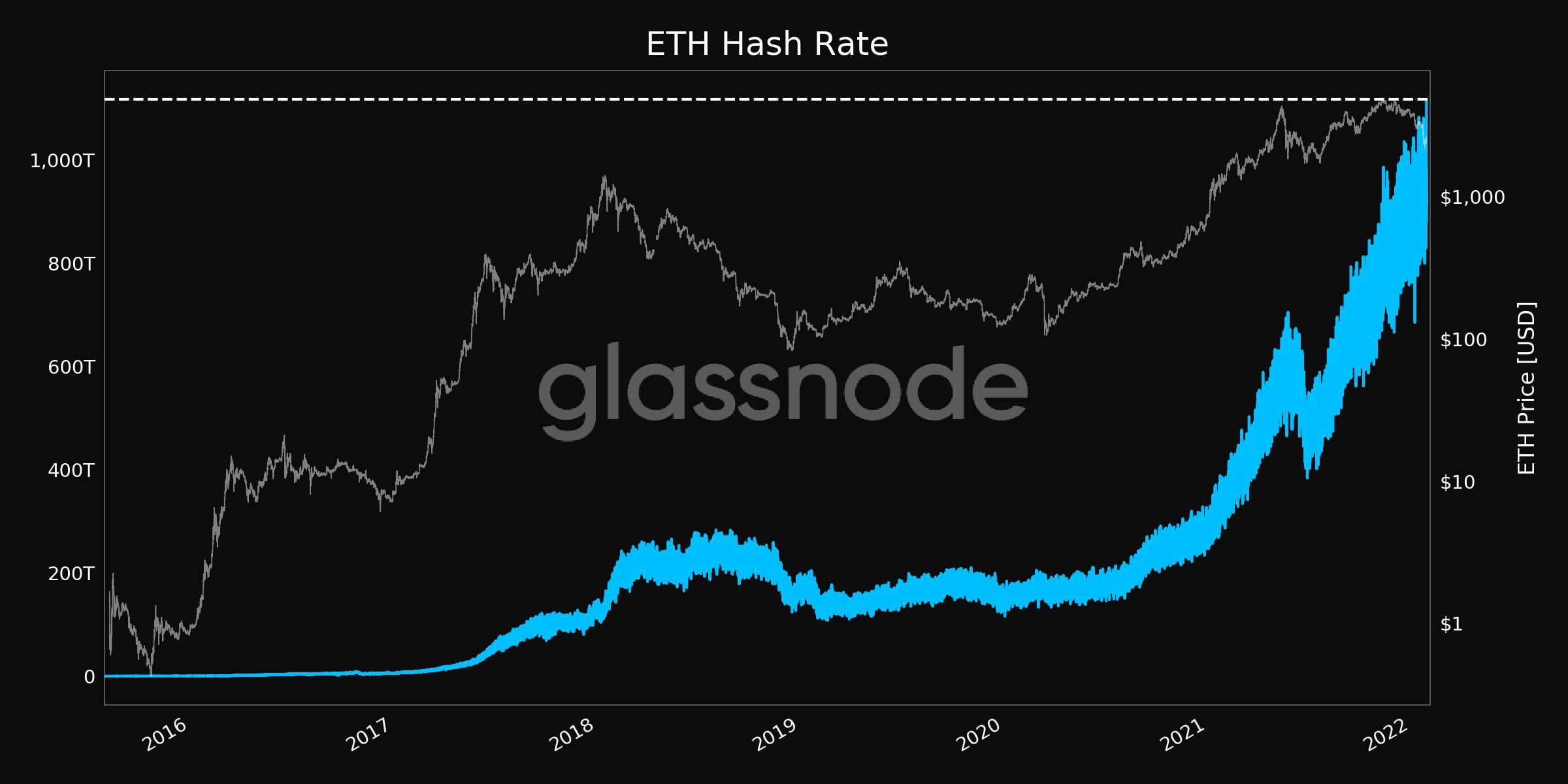 ATH to ETH Price today: Live rate Athens in Ethereum