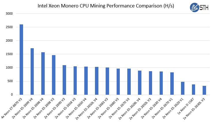 CPU Mining Calculator. What to Mine on CPU