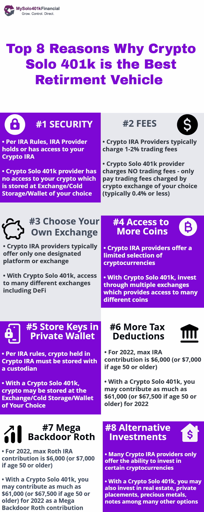 Can I Invest in Bitcoin with My IRA or (k)?