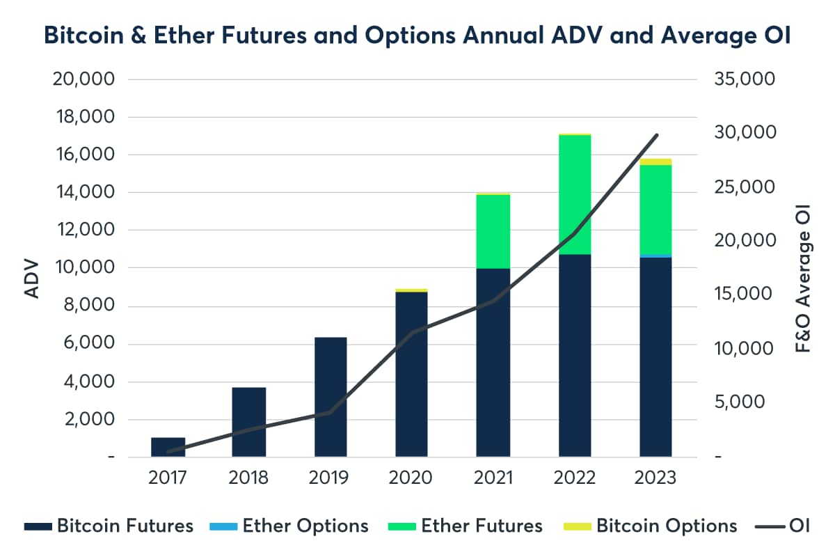 CME Micro Bitcoin Futures | Interactive Brokers LLC