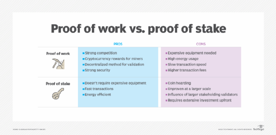 What Does Proof-of-Stake (PoS) Mean in Crypto?