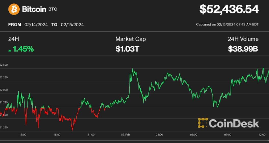 BTC to ETH : Find Bitcoin price in Ethereum