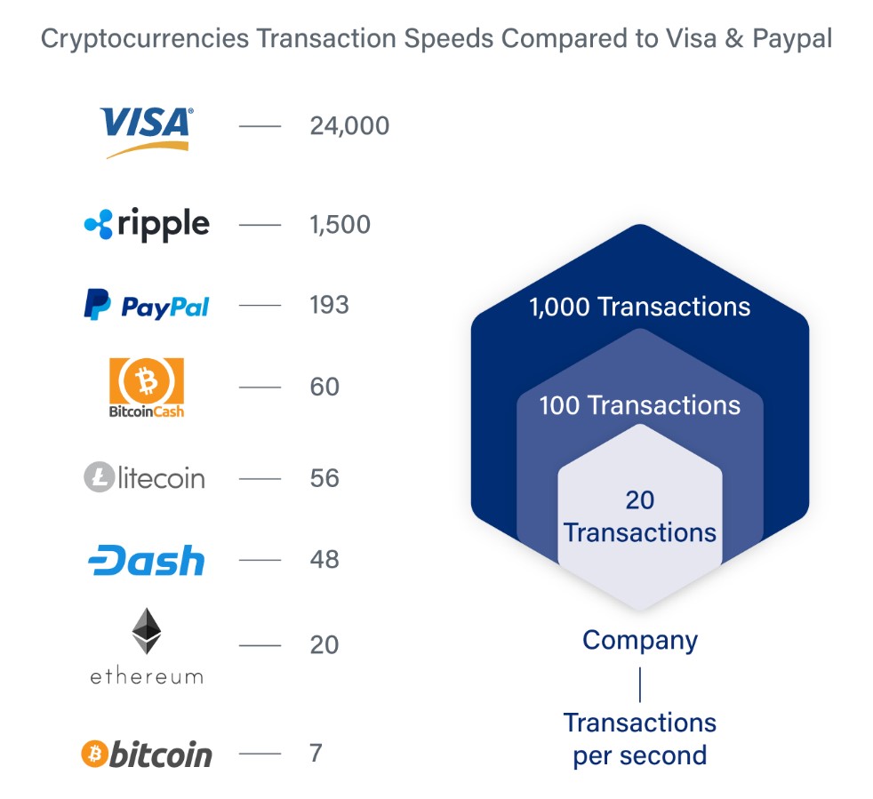 Transactions per Second (TPS) Explained | OKX