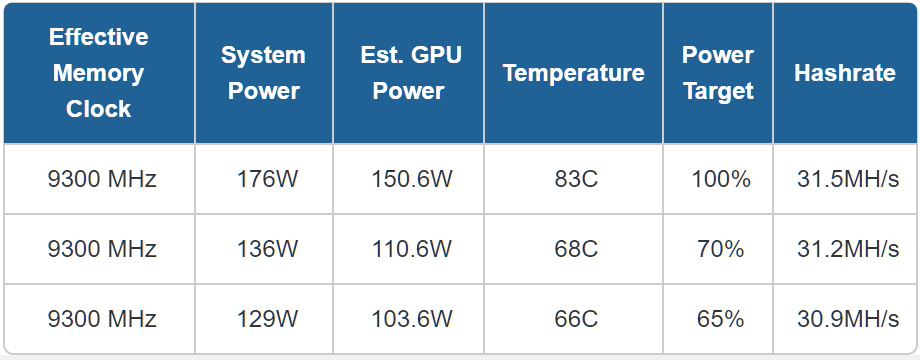 Mining calculator for GPUs - bymobile.ru