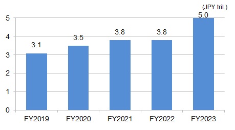 Tokyo Stock Exchange (JPX) | Twelve Data Support