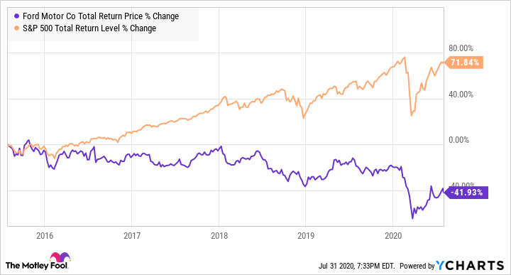 Top popular stocks on Robinhood - StockScan