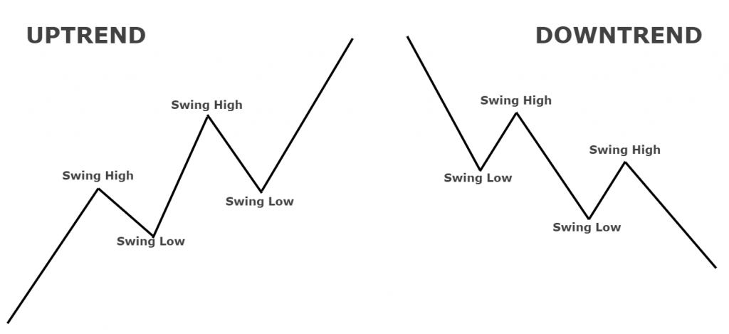 “Buy high, sell low” – a real-world case example - Kaiser Partner