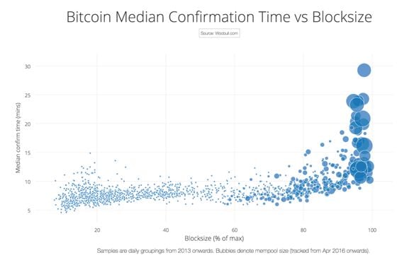 Coin Dance | Bitcoin Block Details