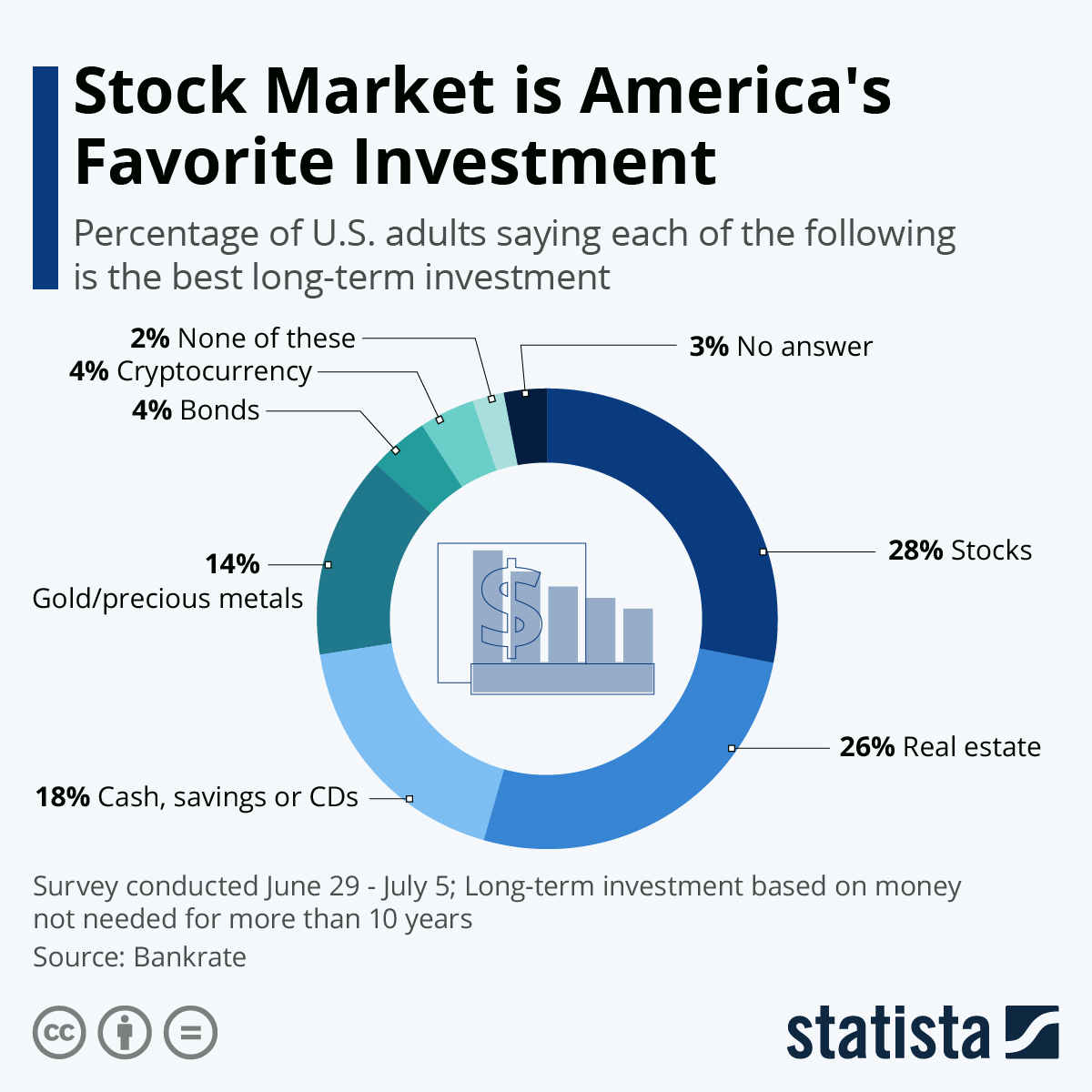 How to Invest in Stocks: Quick-Start Guide for Beginners - NerdWallet