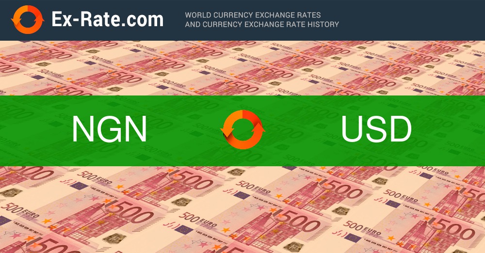 NGN to BTC Rate Today - Convert Nigerian Naira to Bitcoin