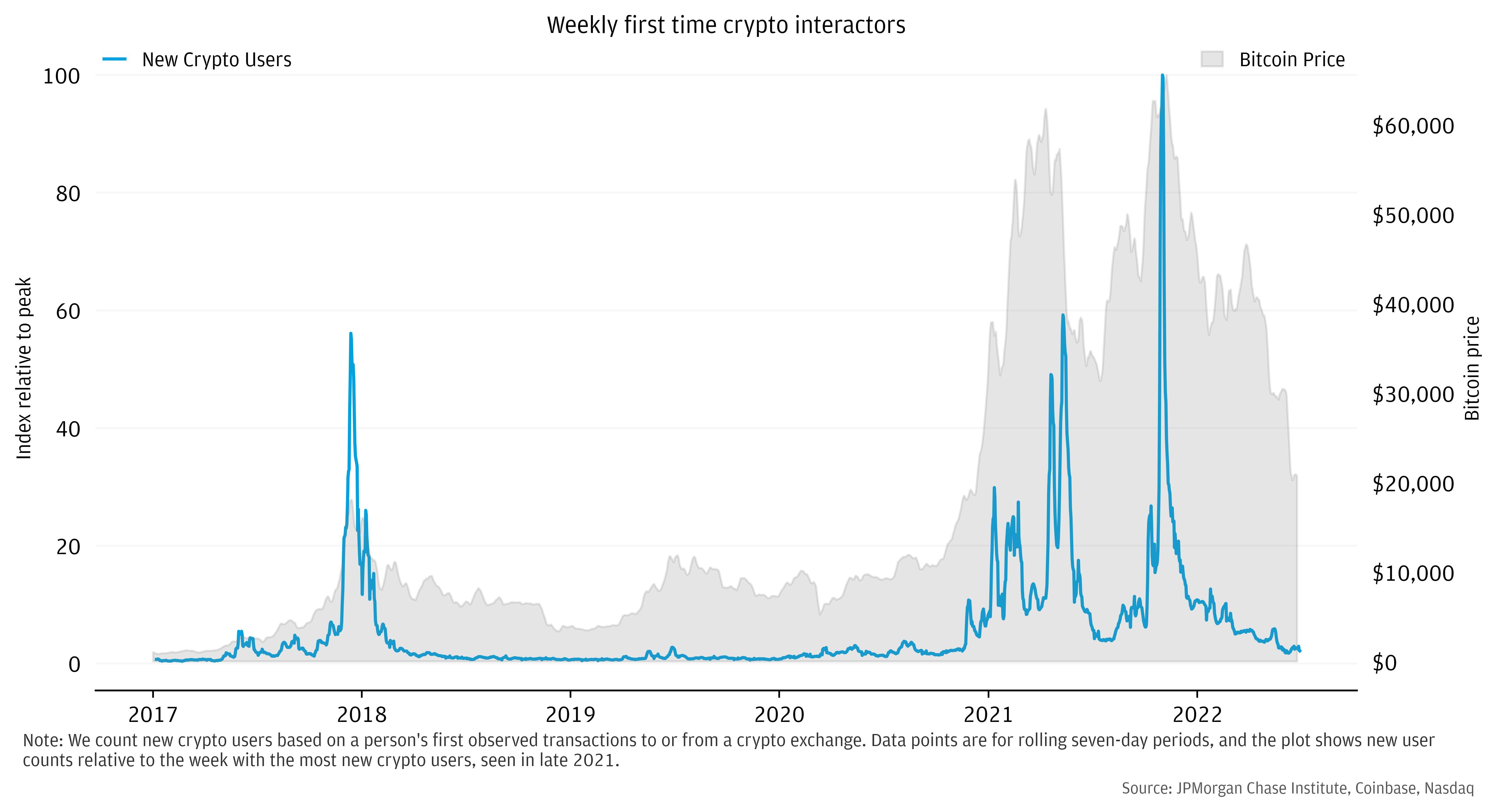 Where Does Jamie Dimon Stand on Crypto?