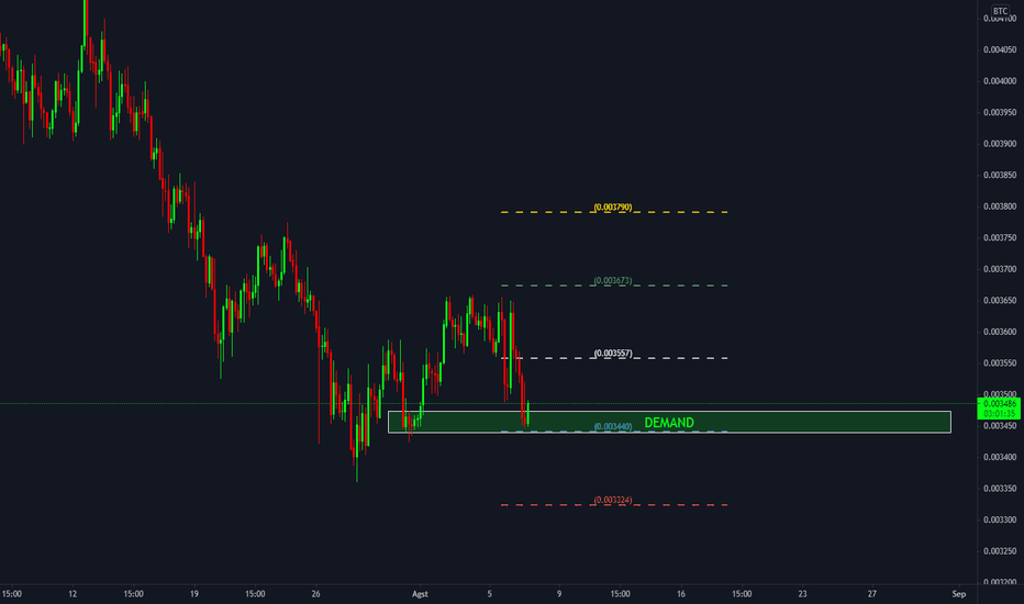 LTC BTC - Binance US - CryptoCurrencyChart