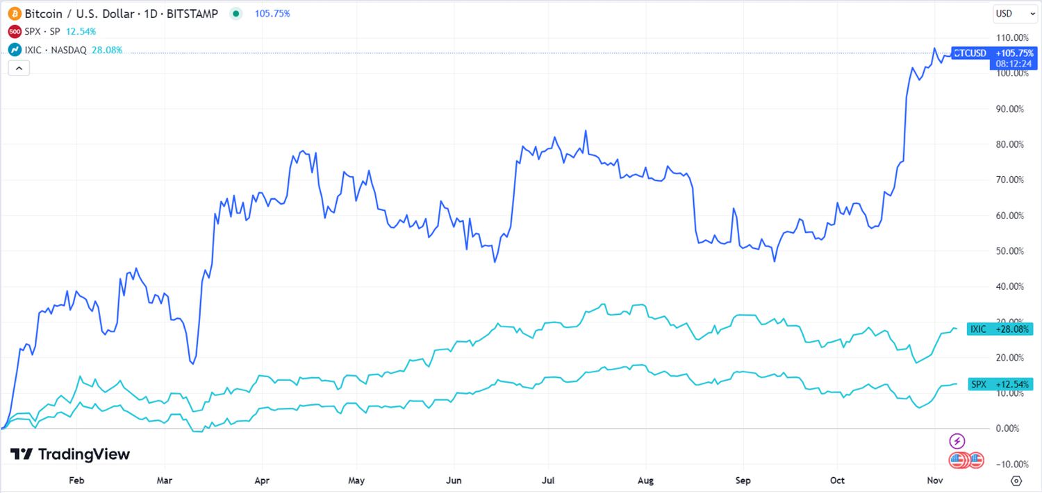 Bitcoin's fair value is $35, - but who's counting? | Morningstar