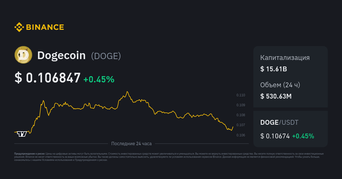 Trade DOGE Futures Contracts with up to 50x Leverage on Binance | Coin Guru