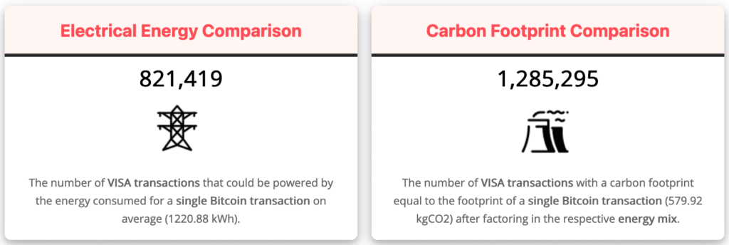 Crypto's Climate Impact: 8 Claims, Fact-Checked | TIME