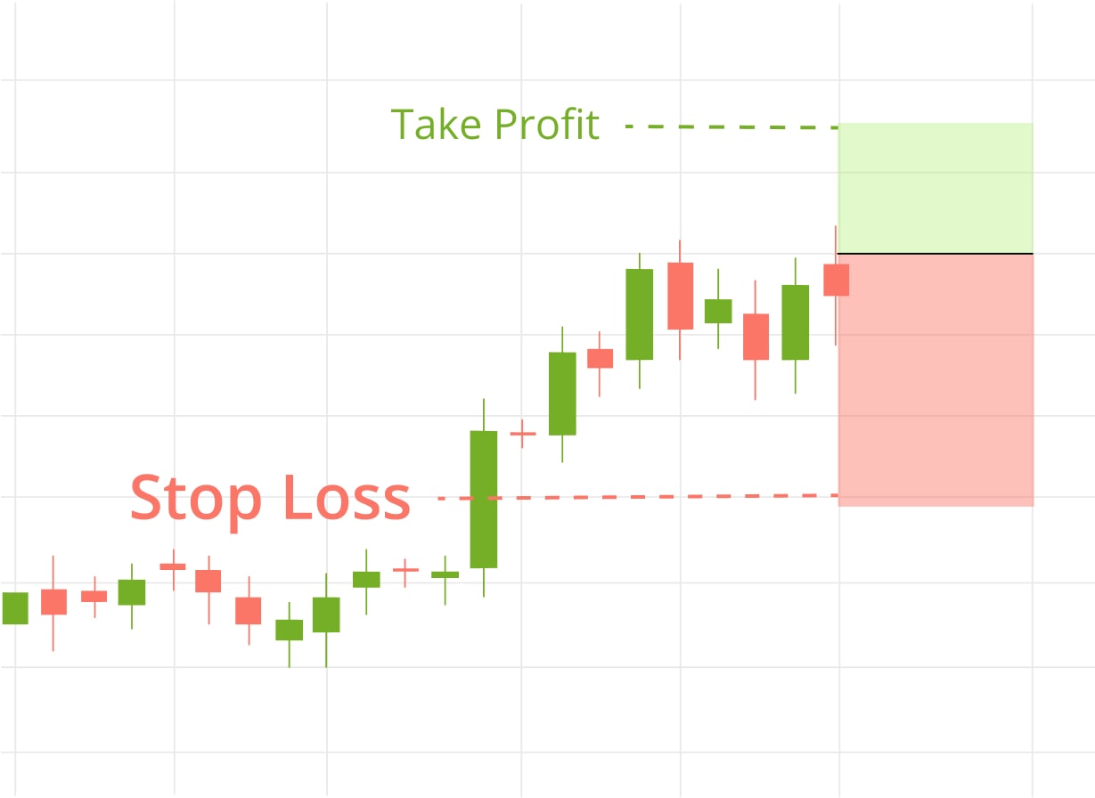 Coinbase Stop Loss