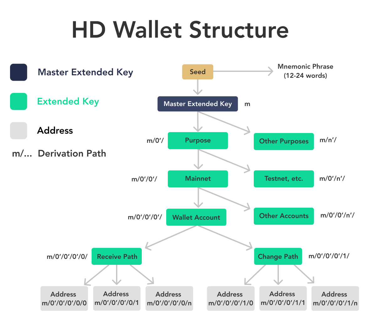 Hardware Wallet Meaning | Ledger