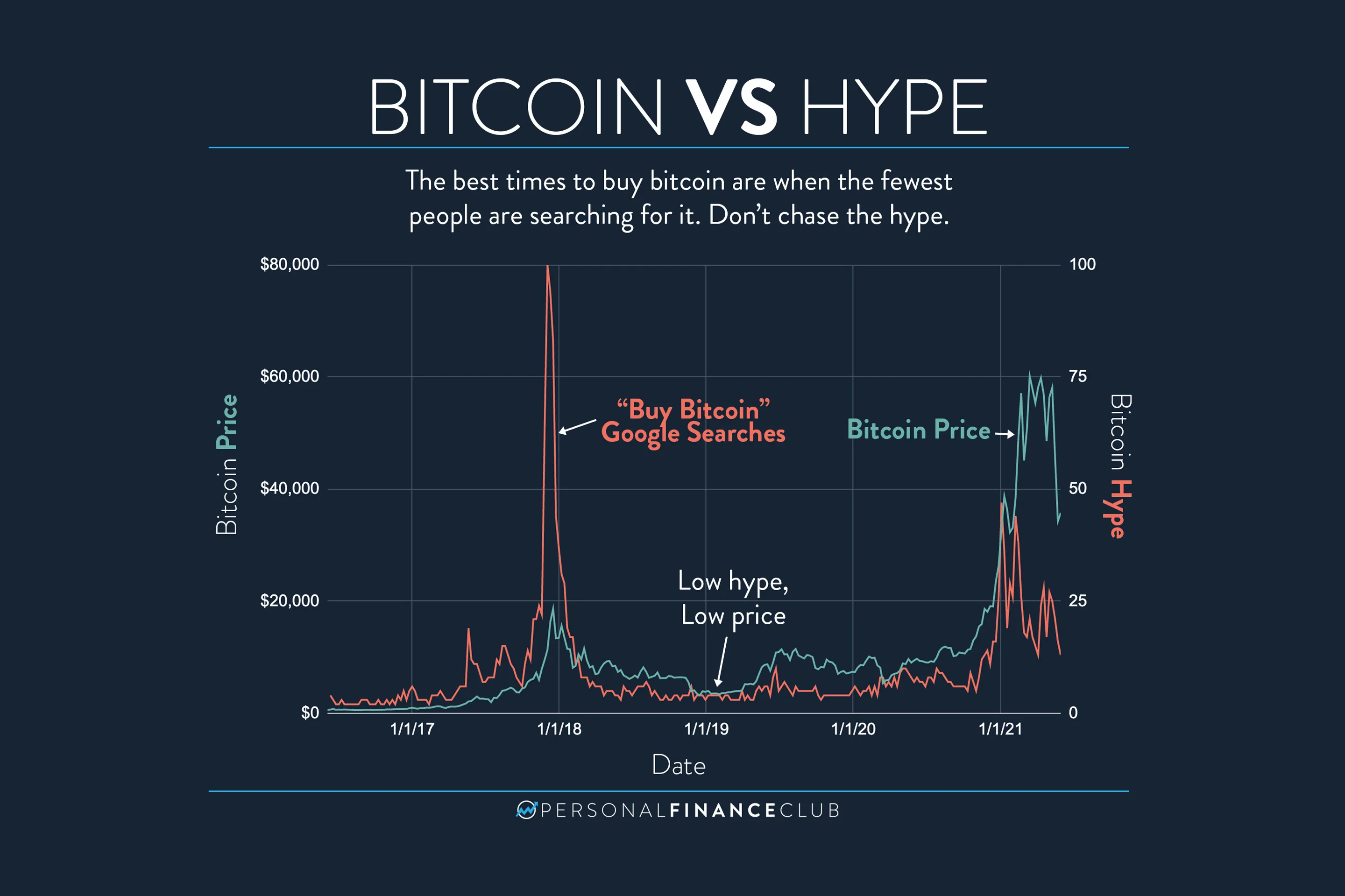 Ways to invest in crypto | Fidelity