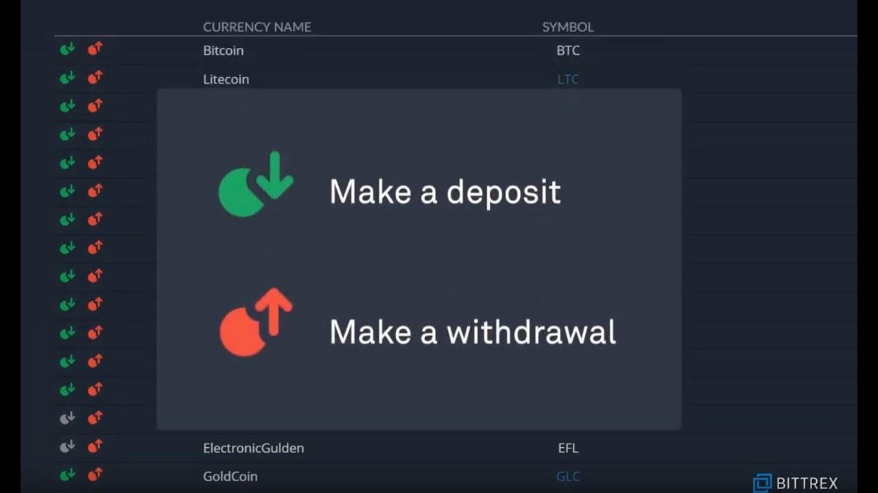 Bittrex Deposit & Withdrawal CSV Import : Support Desk