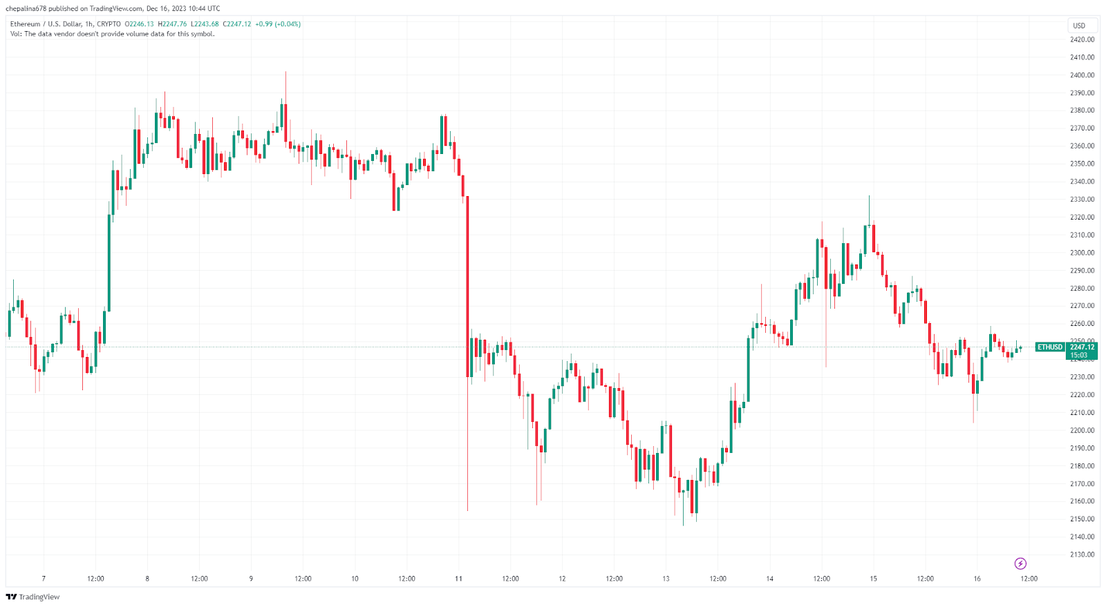 Ethereum Classic (ETC) Price Prediction - 