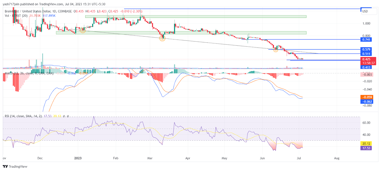 Nano price today, XNO to USD live price, marketcap and chart | CoinMarketCap