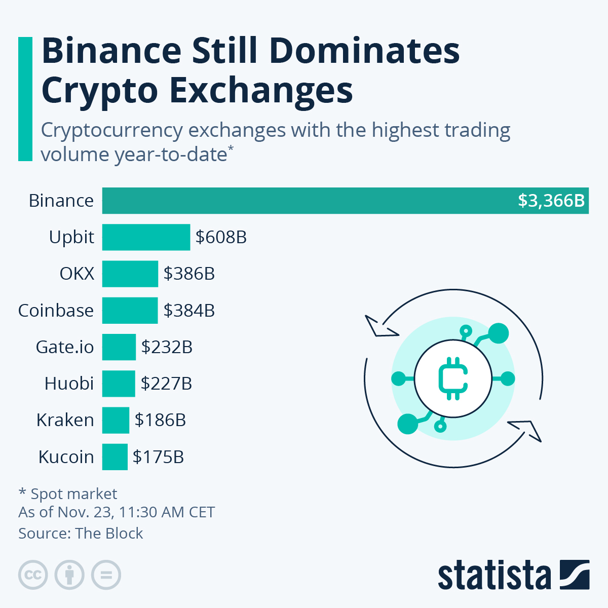 Top 10 Cryptocurrency Exchanges - 