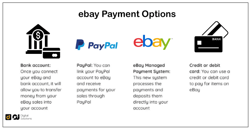 How to change Paypal account linked to USPS paymen - The eBay Community