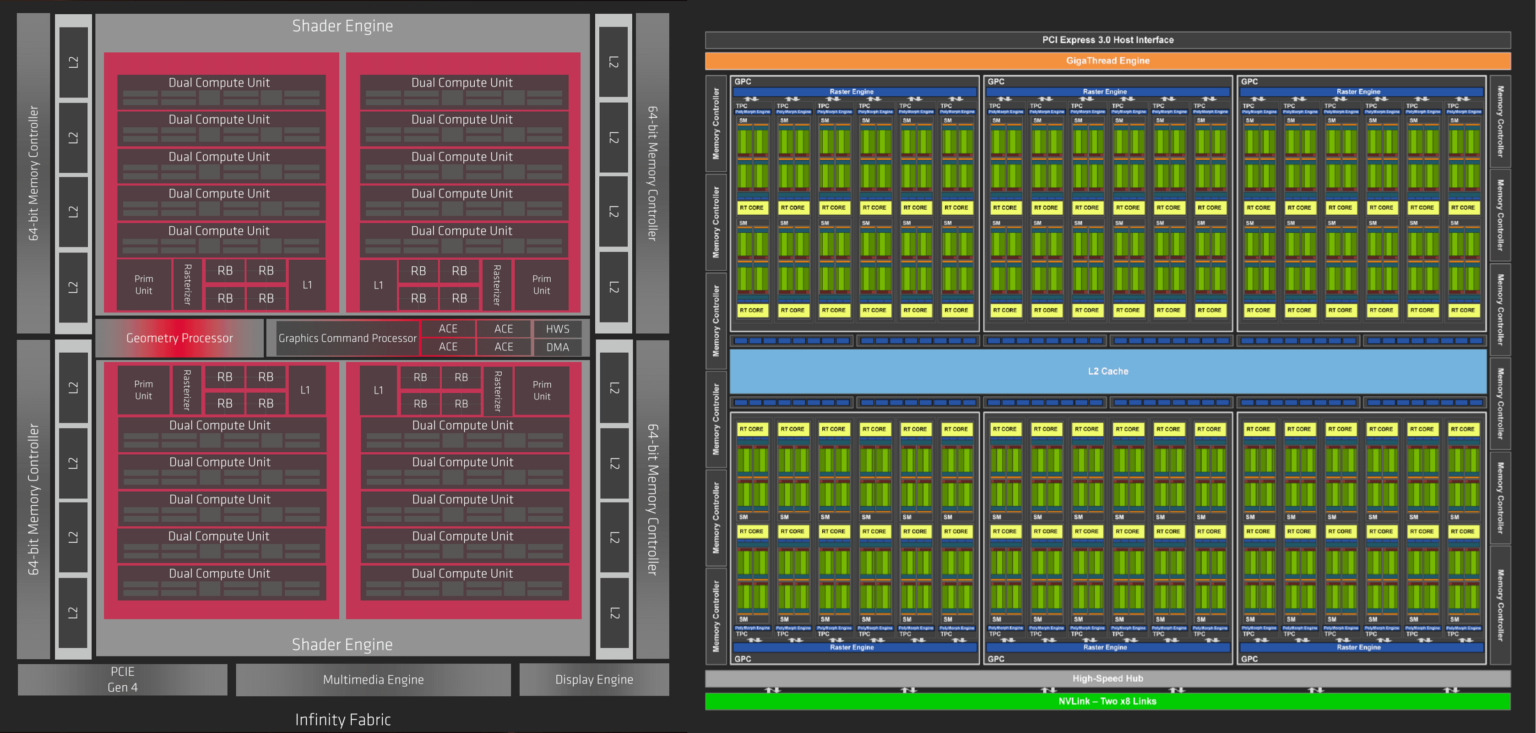 AMD vs Nvidia: Who Makes the Best GPUs? | Tom's Hardware