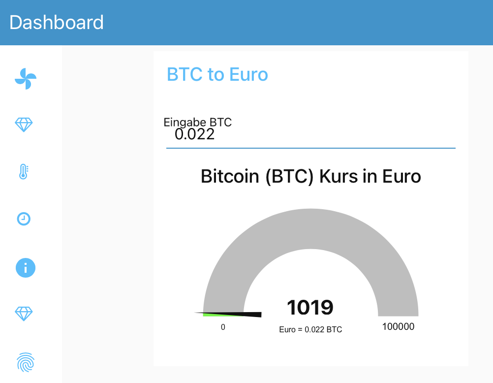 Calculate BTC to EUR live today (BTC-EUR) | CoinMarketCap