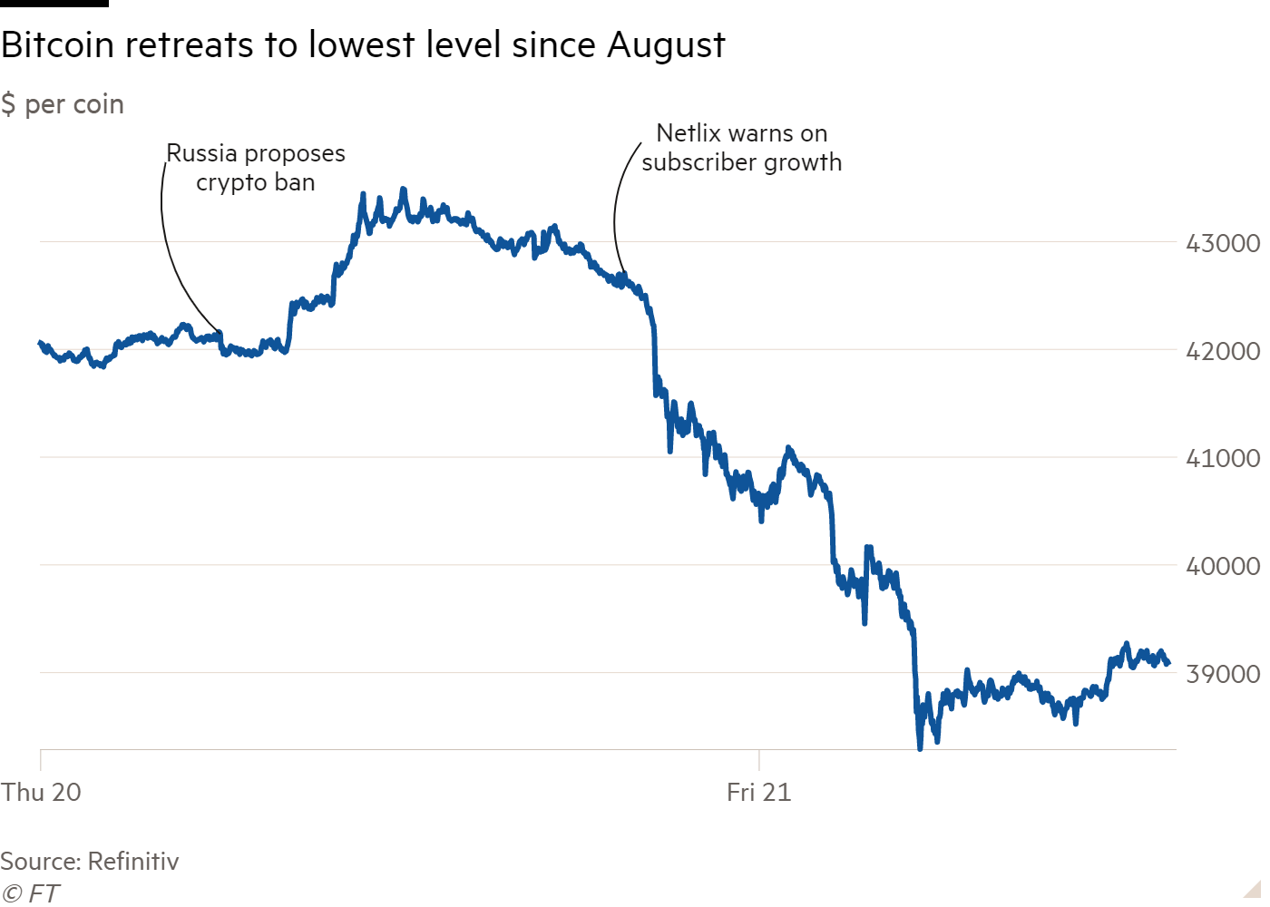 Bloomberg - Are you a robot?